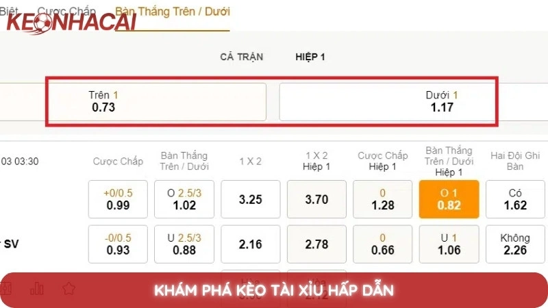 Kèo Nhà Cái Ngoại Hạng Anh 2 Khám phá kèo tài xỉu hấp dẫn