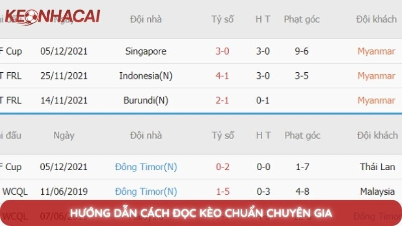 Hướng dẫn cách đọc kèo chuẩn chuyên gia