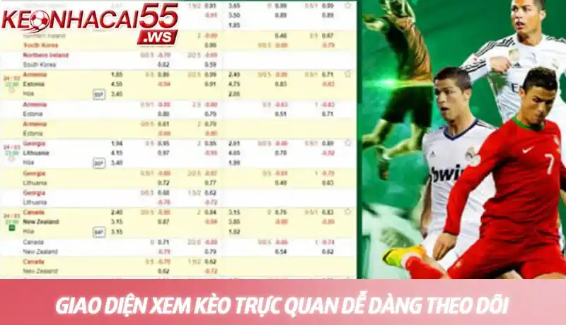 Giao diện xem kèo trực quan dễ dàng theo dõi